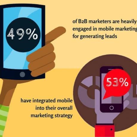 Leveraging Mobile in B2B – It’s not just for B2C