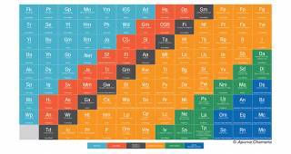The Periodic Table of Digital Marketing Part-1