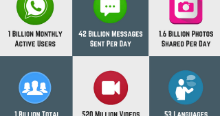 WhatsMore with WhatsApp