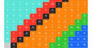 THE PERIODIC TABLE OF DIGITAL MARKETING – PART 3
